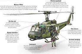 nal uh 1 iroquois huey helicopter