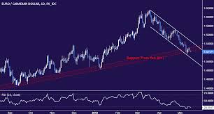 Euro Breakdown Favored Vs Canadian Dollar Confirmation Pending