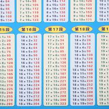 Waterproof 19x19 Multiplication Table Multiplication Table Math Multiplication Table Math Toy Professional Chart