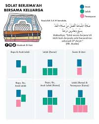 Sholat tarawih dapat dikerjakan sendirian di rumah atau berjamaah di masjid. Niat Cara Solat Tarawih Di Rumah Panduan Rumi Aku Islam