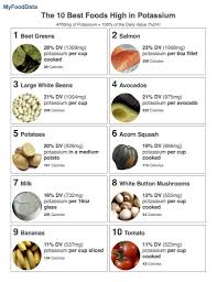 10 Calories Fruits And Vegetables Chart Resume Samples