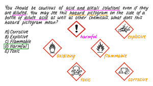meaning of the given hazard pictogram