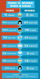 Korean Words Chart Formal Vs Informal Korean Korean