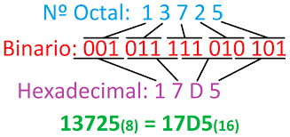 Conversor numérico OCTAL a HEXADECIMAL | Cual es mi IP online - Como saber  cual es mi IP privada y publica.