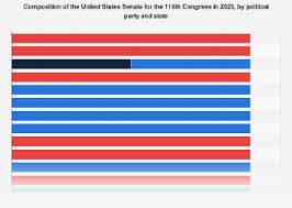 u s senate composition by party and