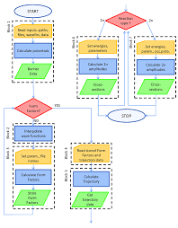 Flowchart Diagram Of The Code Blocks Corresponding To