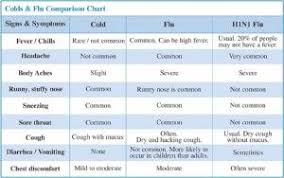 Nasal Mucus Color Chart Diseases Mucus Color Chart