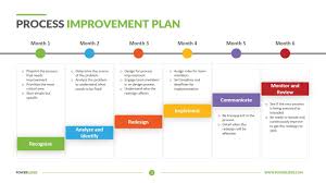 process improvement plan template