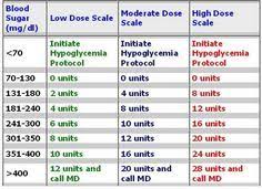 Sliding Scale For Novolog Phimaimedicine 204 Insulin