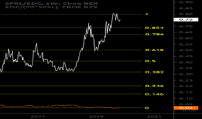 Edc Stock Price And Chart Amex Edc Tradingview