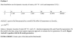 Dynamic Viscosity Of Water