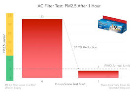 3m air conditioner filter review do 3m