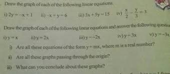 Draw The Graph Of The Linear Equation