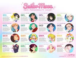 Sailor Moon Mbti Personality Chart My Personality Borders