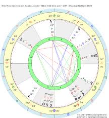 Birth Chart Mike Pence Gemini Zodiac Sign Astrology