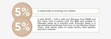 Via your wallet go on pancakeswap, fill in the contract code and exchange. Safemoon Price Prediction Should You Choose It Over Dogecoin