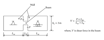 design approach of coupled shear walls