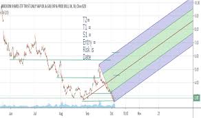 Gush Stock Price And Chart Amex Gush Tradingview