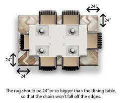 rug sizes for dining tables chart