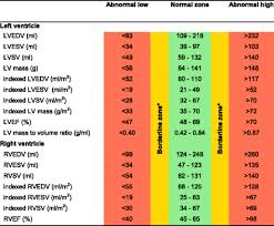 Reference Ranges For Cardiac Structure And Function Using