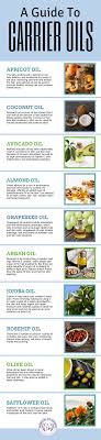 Carrier Oils For Face Skin And Hair What Is A Carrier Oil