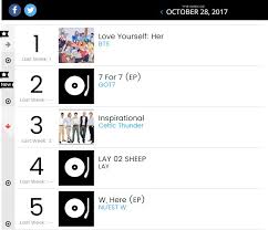 Bts Got7 Lay Exo Nuest W Masuk Top 5 Chart Billboard