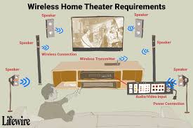 the truth about wireless speakers for