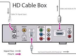 Hdmi wiring diagram have some pictures that related each other. Solved Connecting The Lifestyle V35 To A 4k Tv Bose Community 210321