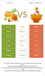 Sugar In Maple Syrup Vs Honey gambar png