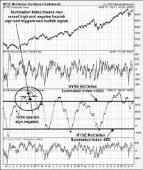 Summation Index Signals Volume Analysis Dothefinancial Blog