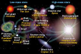 Stellar Evolution Wikipedia