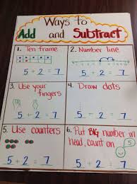 Kindergarten Ways To Add Subtract Anchor Chart
