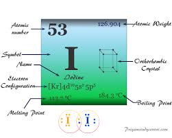 iodine element symbol properties