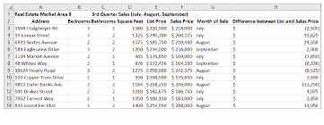 using countif and countifs in excel