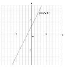 graph a transient function like