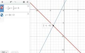 Graph The System Of Linear Equations 1