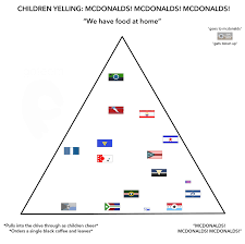 Mcdonalds Alignment Chart Kerbalpowers