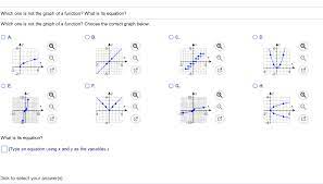 The Graph Of A Function