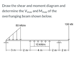 draw the shear and moment diagram