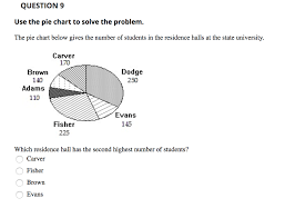Solved Question 9 Use The Pie Chart To Solve The Problem