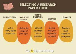 50 best food research paper topics 2021