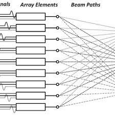 diagram demonstrating electronic beam