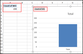 Compare Annual Data In Excel Pivot Chart Contextures Blog