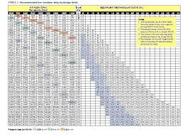 Flex Duct Cfm Chart Luxury Supply Sizing Air Loss Per Size