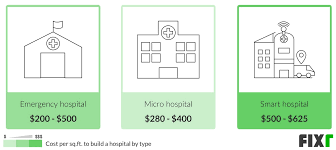 Hospital Construction Cost