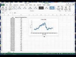 Creating A Timeseries Chart In Excel