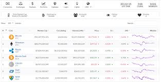 Live Coin Watch Great Alternative For Coinmarketcap Live