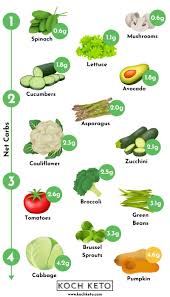 ultimate keto low carb vegetables
