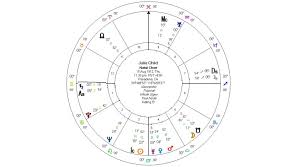 13 Zodiac Sign Birth Chart 2019