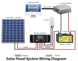 How to wire 6v and 12v batteries together in series and / or parallel. Solar Panel System Wiring Diagram For Android Apk Download